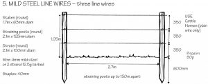 Mild steel line wires - three line wires