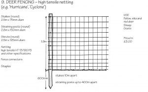 Deer fencing - high tensile netting