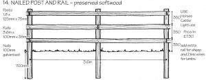 Nailed post and rail - preserved softwood