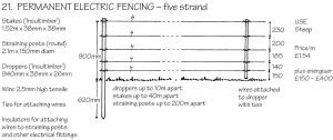 Permanent electric fence - five strand