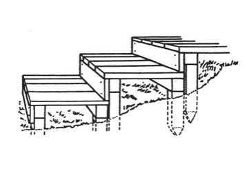Schematic of timber steps